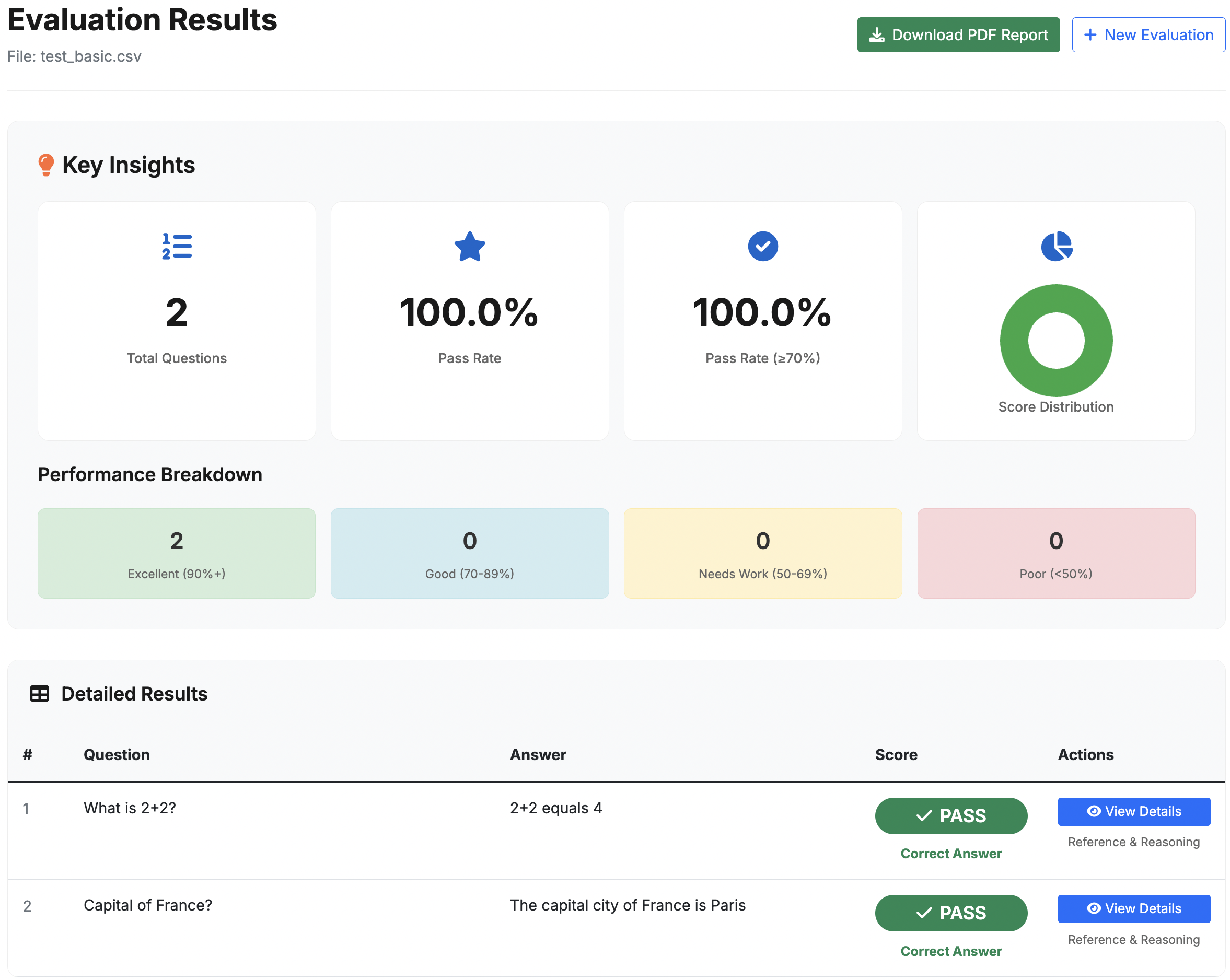 Example evaluation results showing overall score, individual question analysis, and AI insights